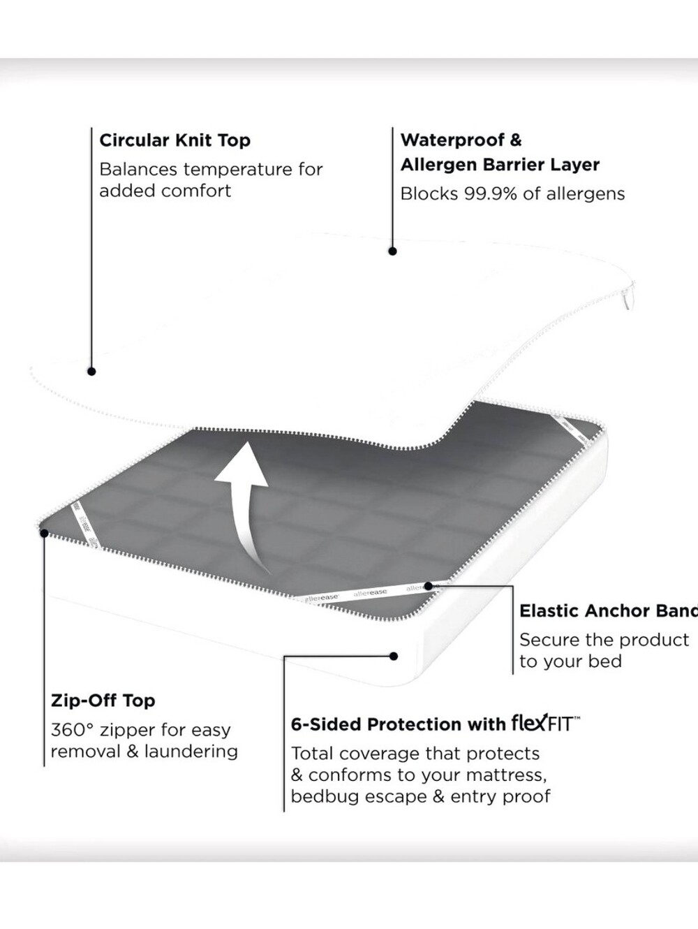 Allerease Platinum Queen Zip-Off Plush Top Waterproof Allergen and Bedbug Barrie - Picture 2 of 15